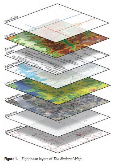 Illustration of GIS layers